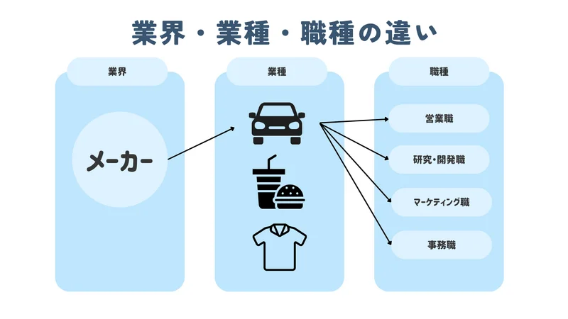 業界の選び方 (1)